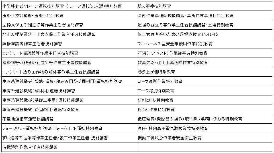 Faq3 学習履歴 ユニット加算 申請 一般社団法人全国土木施工管理技士会連合会